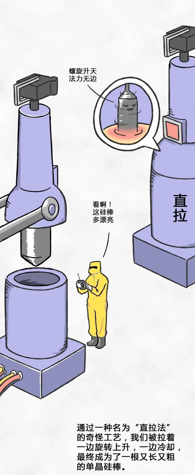从一粒沙子到成品芯片，整个过程是怎样的？一组漫画给你解释清楚(图9)