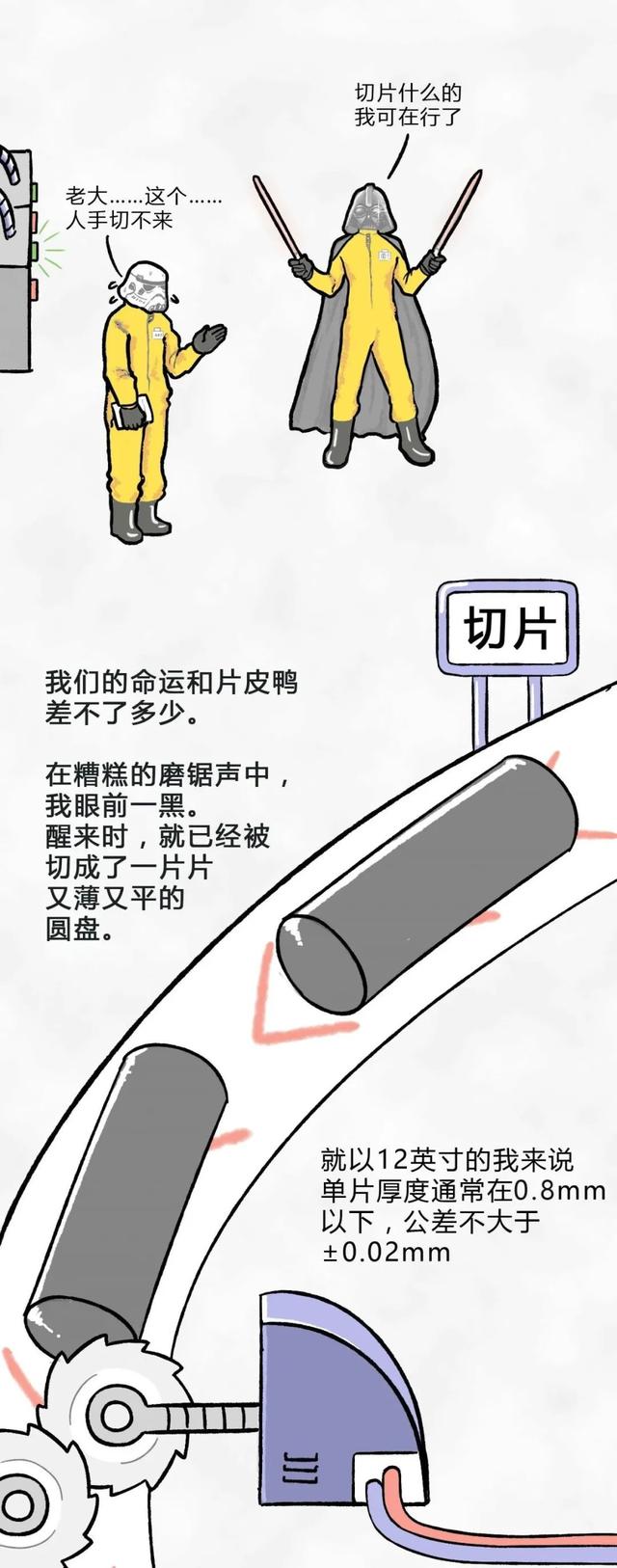 从一粒沙子到成品芯片，整个过程是怎样的？一组漫画给你解释清楚(图12)