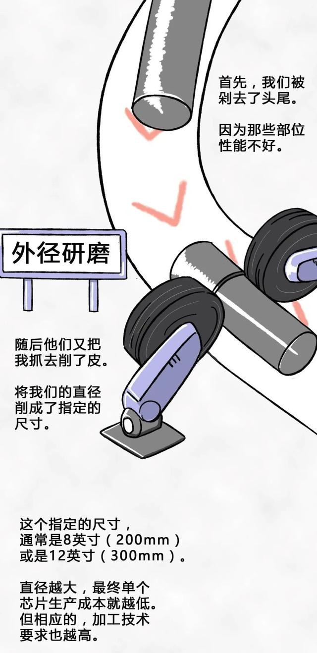 从一粒沙子到成品芯片，整个过程是怎样的？一组漫画给你解释清楚(图11)