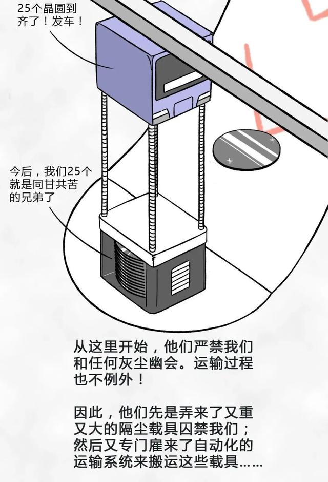 从一粒沙子到成品芯片，整个过程是怎样的？一组漫画给你解释清楚(图14)