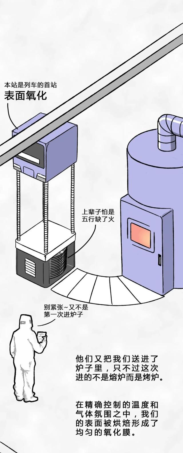 从一粒沙子到成品芯片，整个过程是怎样的？一组漫画给你解释清楚(图17)