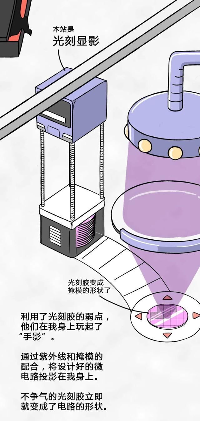 从一粒沙子到成品芯片，整个过程是怎样的？一组漫画给你解释清楚(图19)