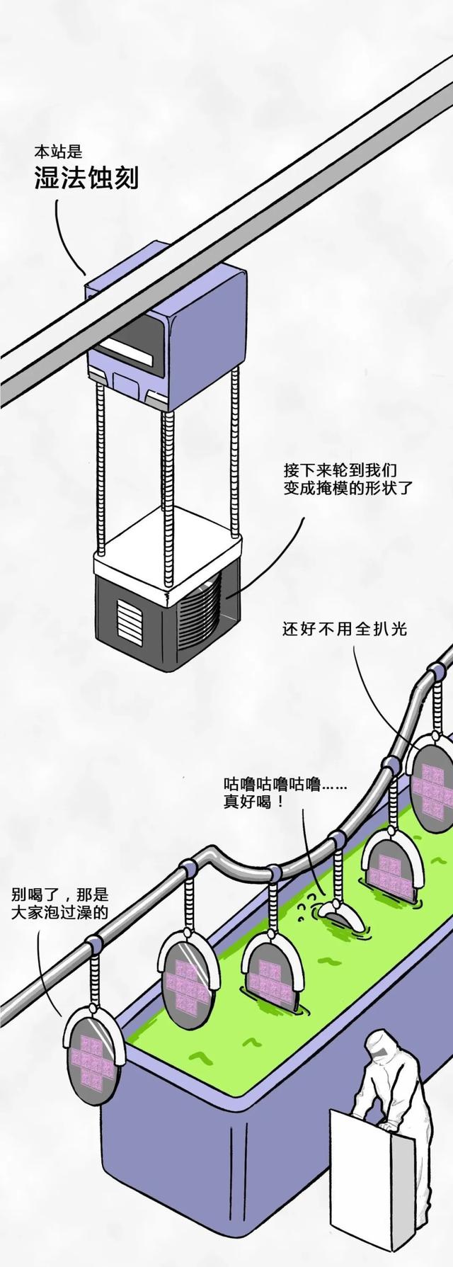 从一粒沙子到成品芯片，整个过程是怎样的？一组漫画给你解释清楚(图20)