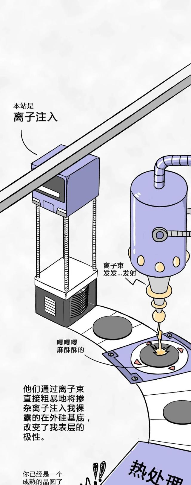 从一粒沙子到成品芯片，整个过程是怎样的？一组漫画给你解释清楚(图23)
