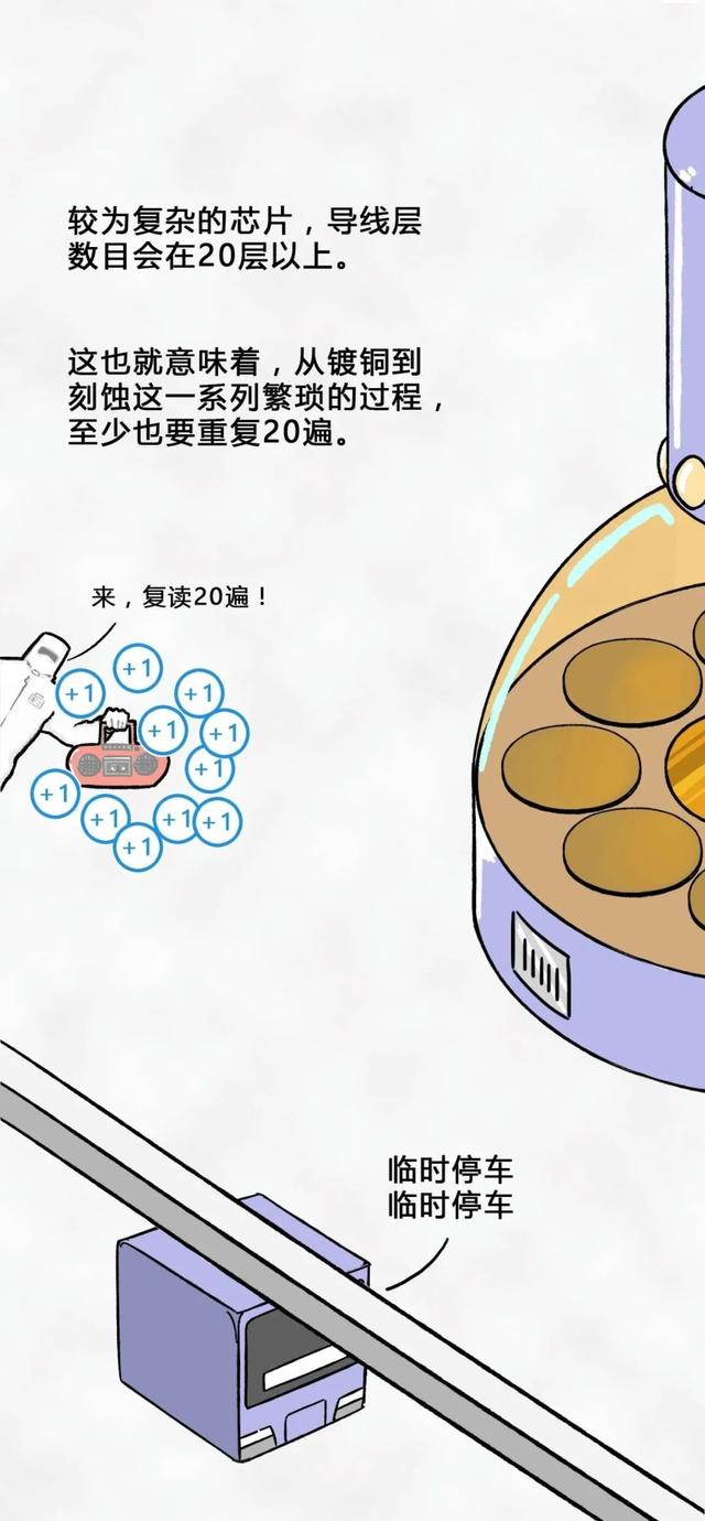 从一粒沙子到成品芯片，整个过程是怎样的？一组漫画给你解释清楚(图26)