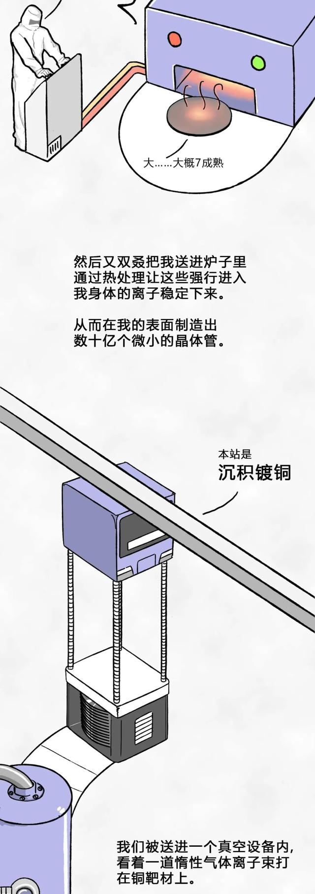 从一粒沙子到成品芯片，整个过程是怎样的？一组漫画给你解释清楚(图24)