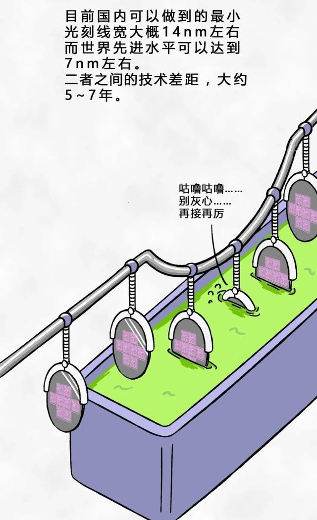 从一粒沙子到成品芯片，整个过程是怎样的？一组漫画给你解释清楚(图22)