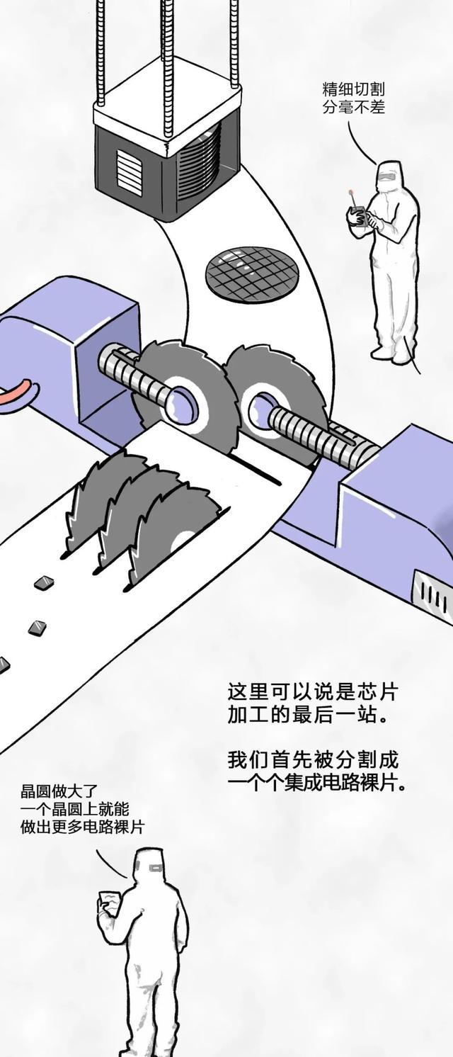 从一粒沙子到成品芯片，整个过程是怎样的？一组漫画给你解释清楚(图28)