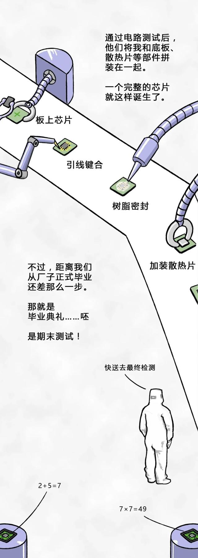 从一粒沙子到成品芯片，整个过程是怎样的？一组漫画给你解释清楚(图29)