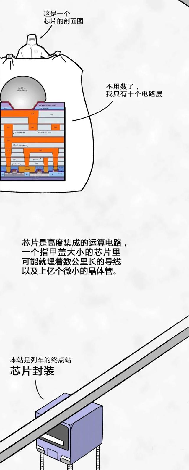 从一粒沙子到成品芯片，整个过程是怎样的？一组漫画给你解释清楚(图27)